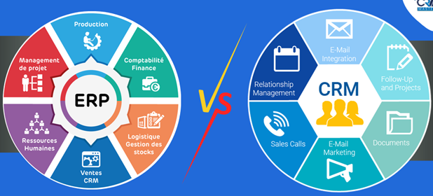 Website designing, CRM and ERP solution